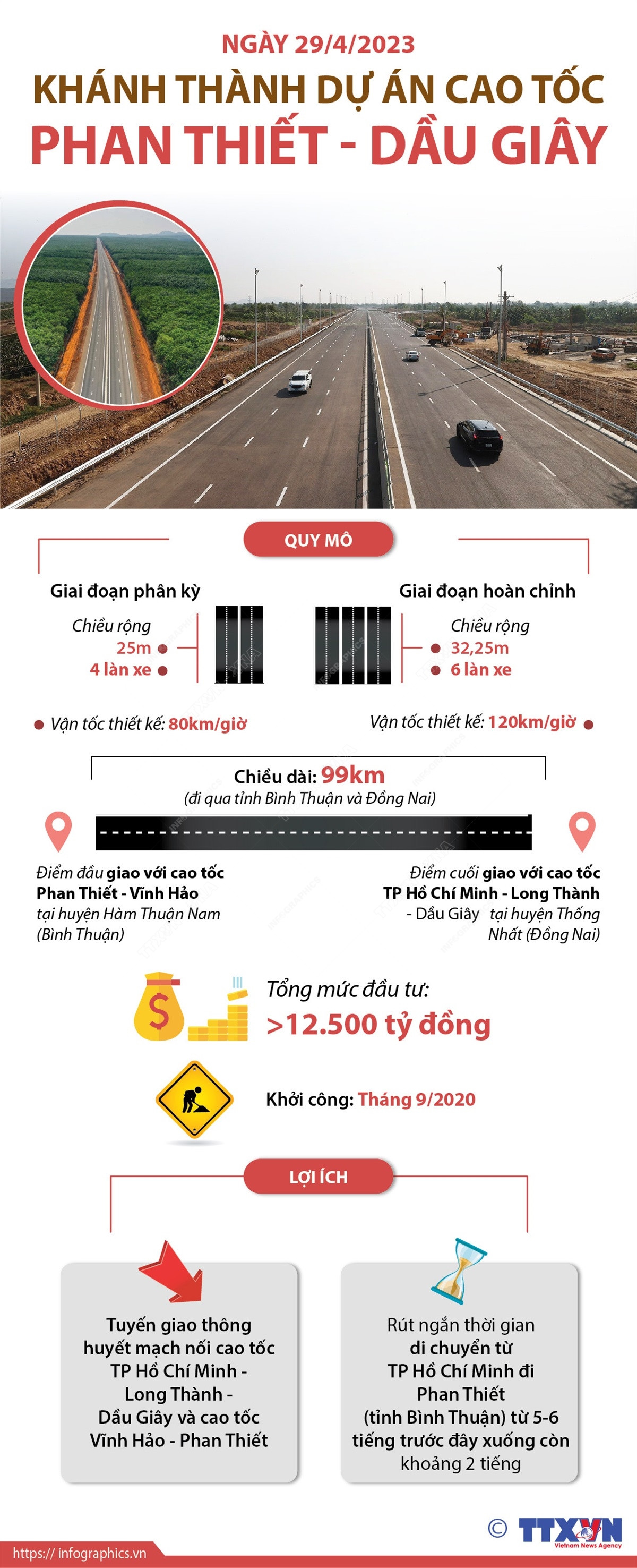 [Infographics] Dự án Cao tốc Phan Thiết-Dầu Giây có chiều dài 99km ảnh 1