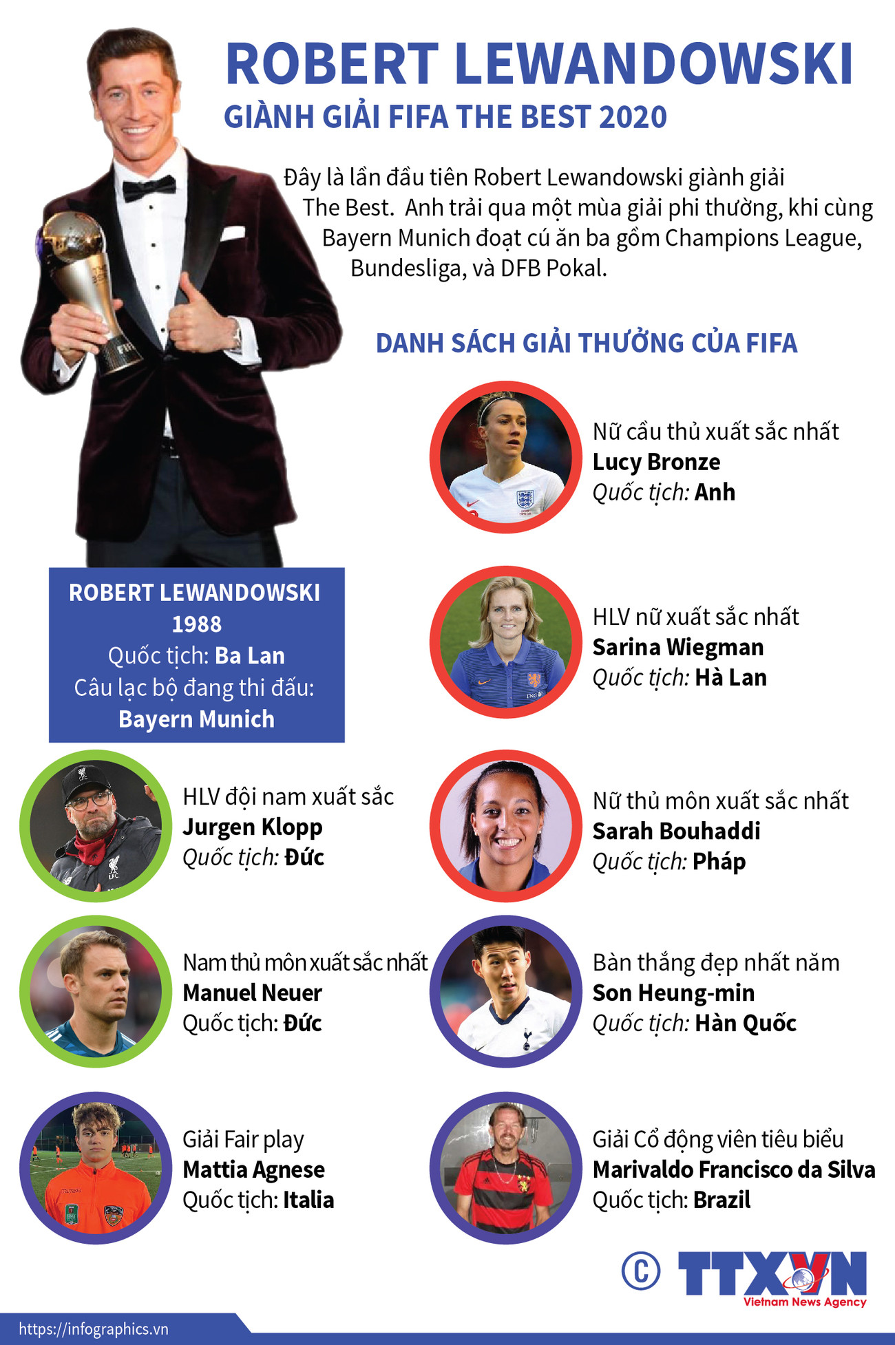 Chân dung Robert Lewandowski - Cầu thủ hay nhất năm của FIFA ảnh 1