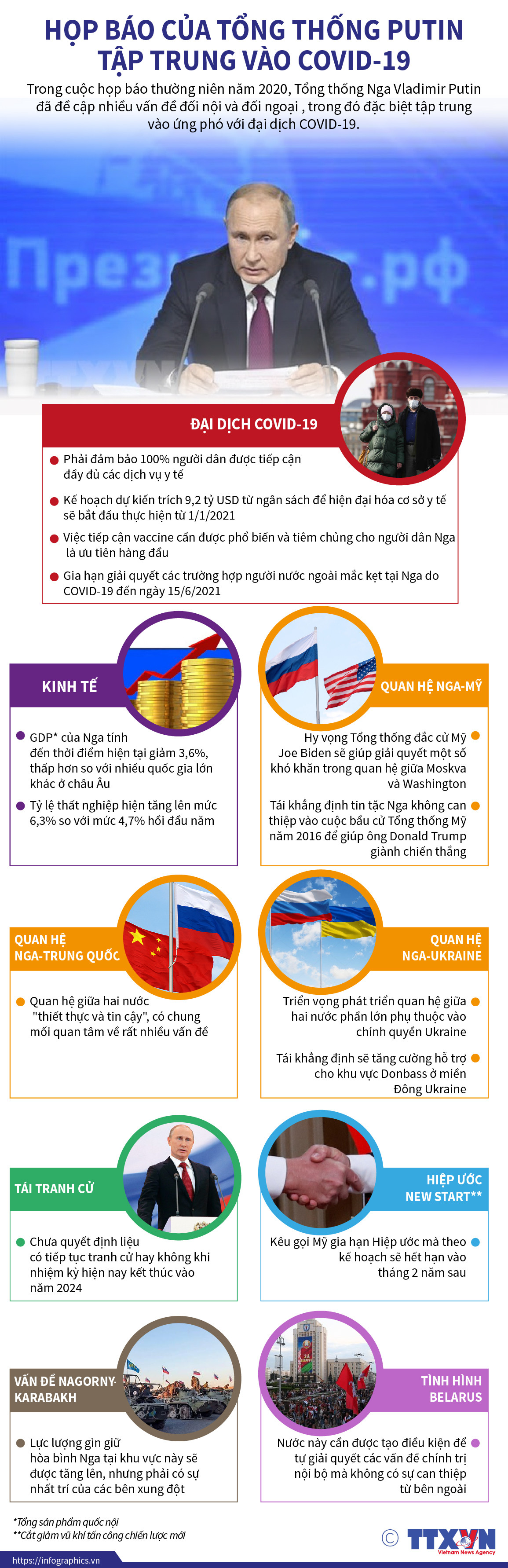 Họp báo thường niên của Tổng thống Putin tập trung vào COVID-19 ảnh 1