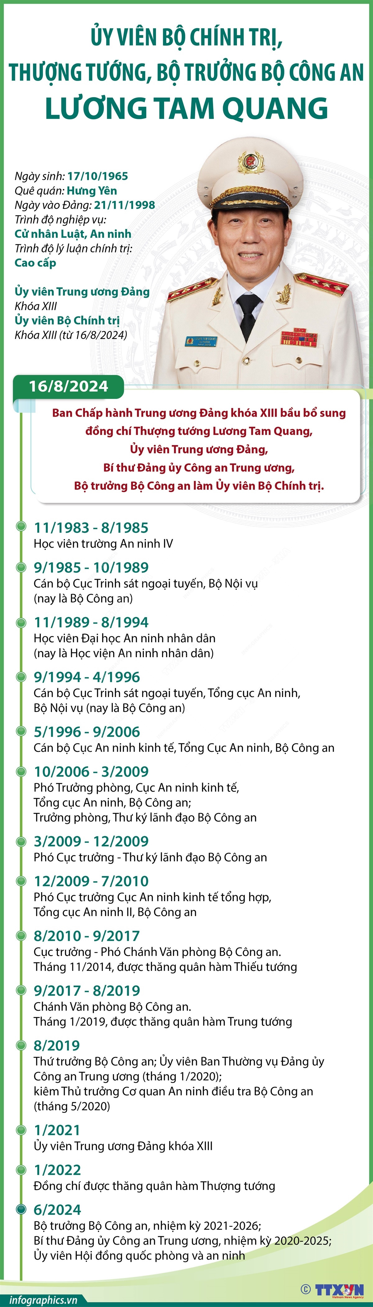 Infographics_thuong tuong luong tam quang 1.jpg