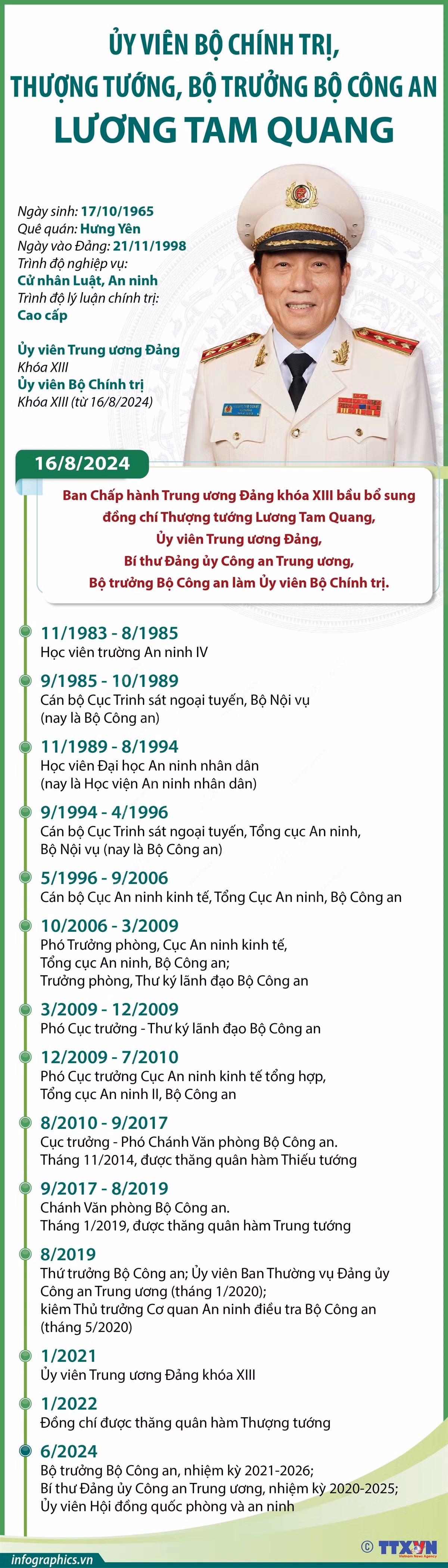 Infographics_thuong tuong luong tam quang 1.jpg