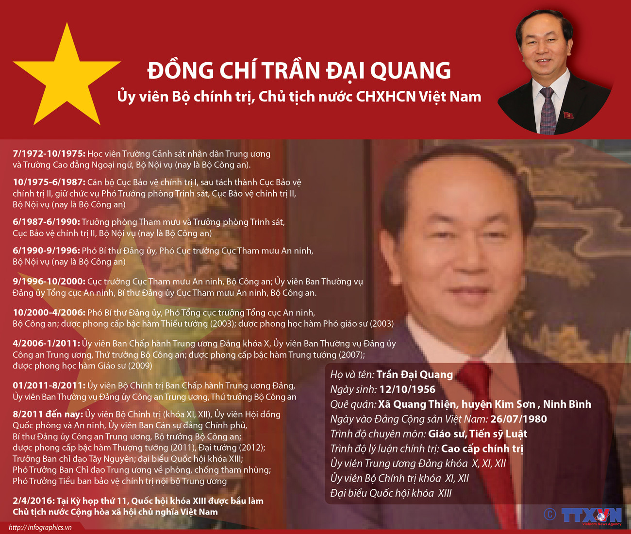 [Infographics] Ủy viên Bộ Chính trị, Chủ tịch nước Trần Đại Quang ảnh 1