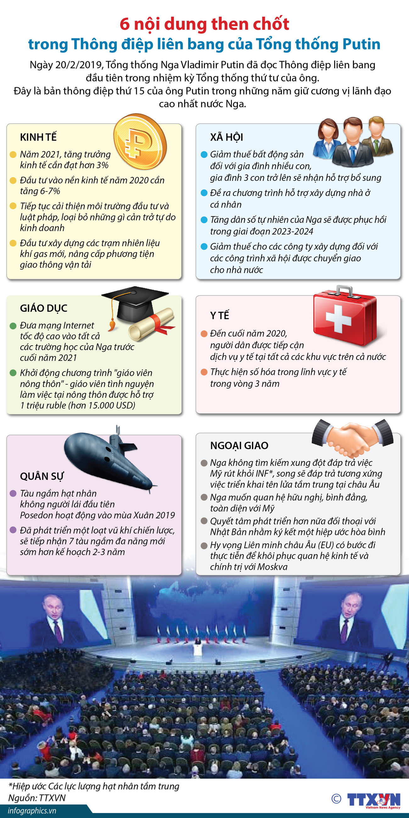 6 nội dung then chốt trong Thông điệp liên bang của Tổng thống Putin ảnh 1