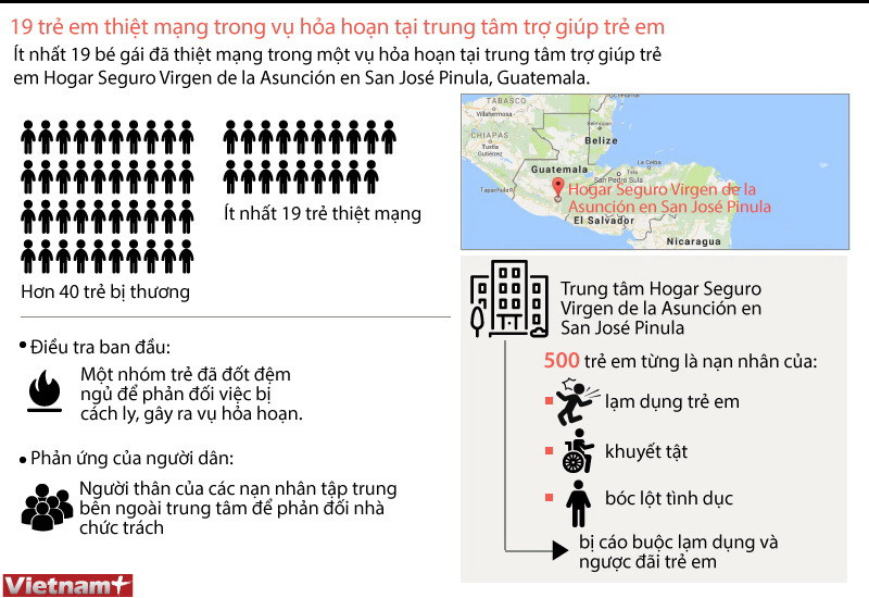 [Infographics] Vụ cháy chết chóc tại một trung tâm chăm sóc trẻ em ảnh 1