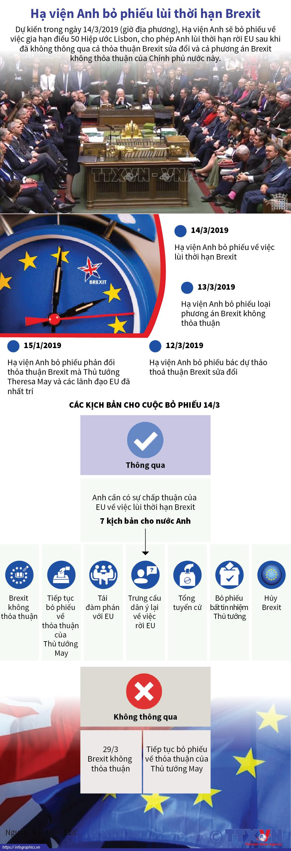 [Infographics] Hạ viện Anh bỏ phiếu lùi thời hạn thỏa thuận Brexit ảnh 1