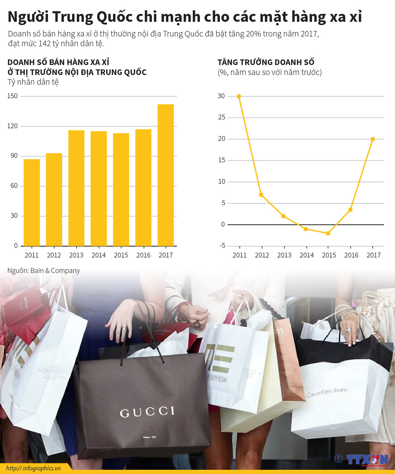 [Infographic] Người Trung Quốc chi mạnh cho các mặt hàng xa xỉ ảnh 1