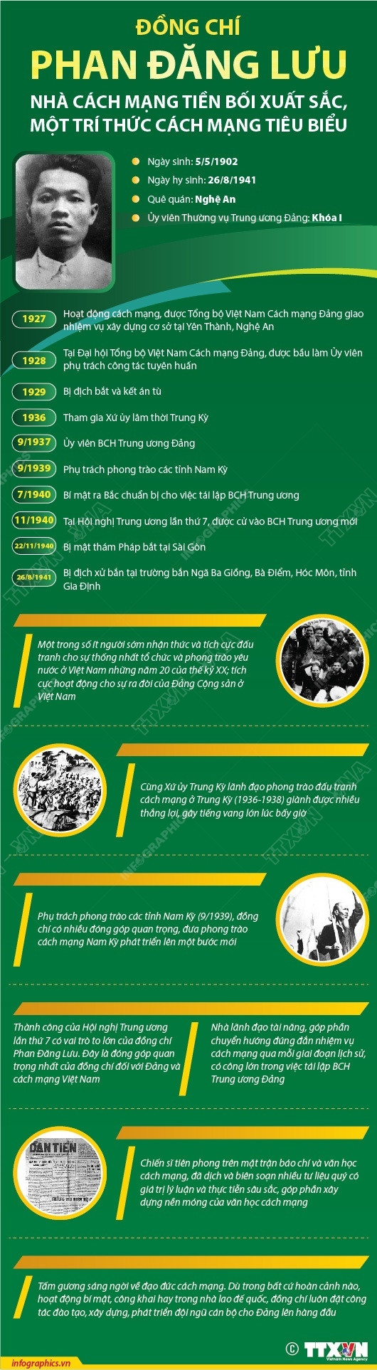 [Infographics] Nhà cách mạng tiền bối xuất sắc Phan Đăng Lưu ảnh 1