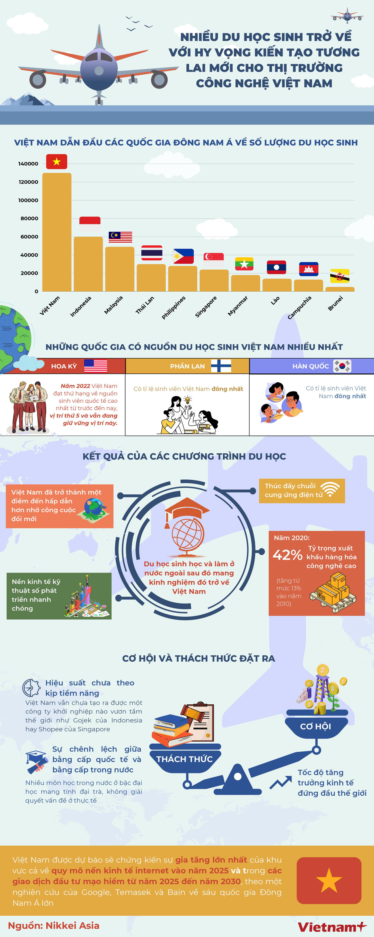 NHIỀU DU HỌC SINH TRỞ VỀ VỚI HI VỌNG KIẾN TẠO TƯƠNG LAI MỚI CHO THỊ TRƯỜNG CÔNG NGHỆ VIỆT NAM (3).jpg