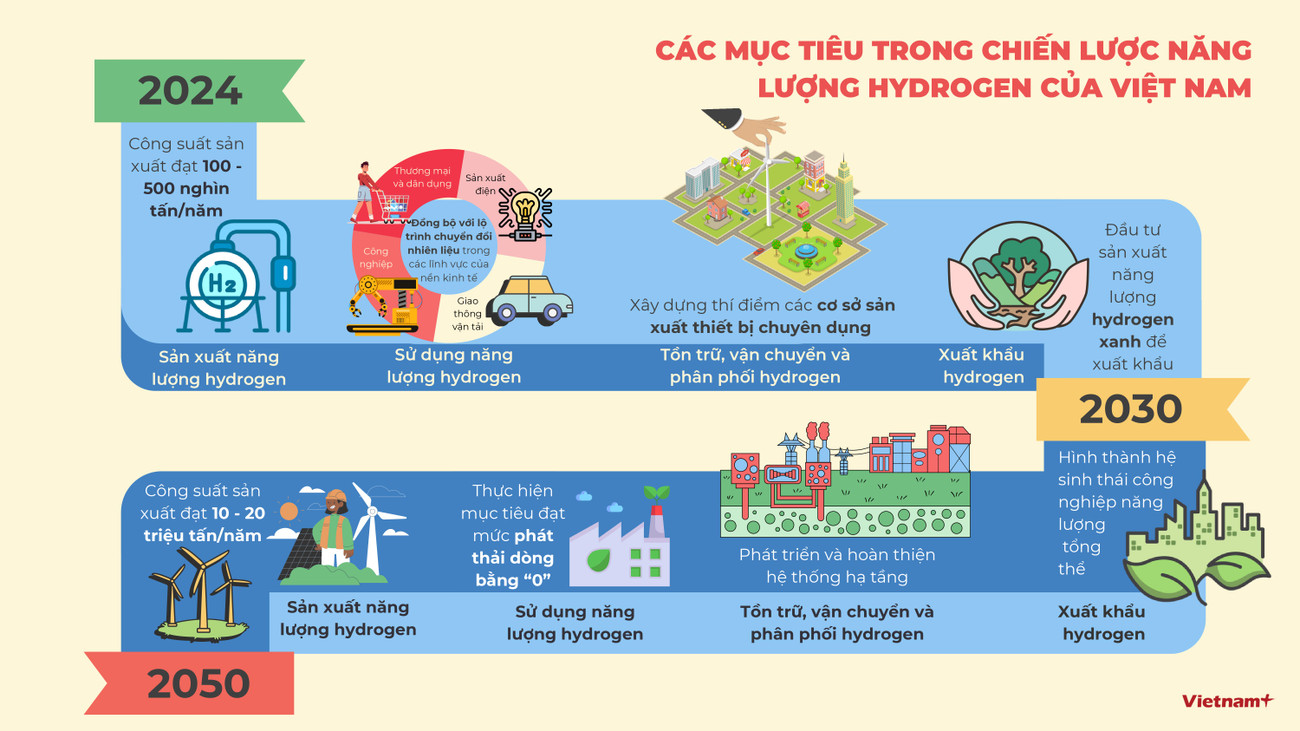 PHÁT TRIỂN HYDROGEN GIẢI PHÁP QUAN TRỌNG TRONG CHUYỂN DỊCH NĂNG LƯỢNG (1) (1) (1).jpg