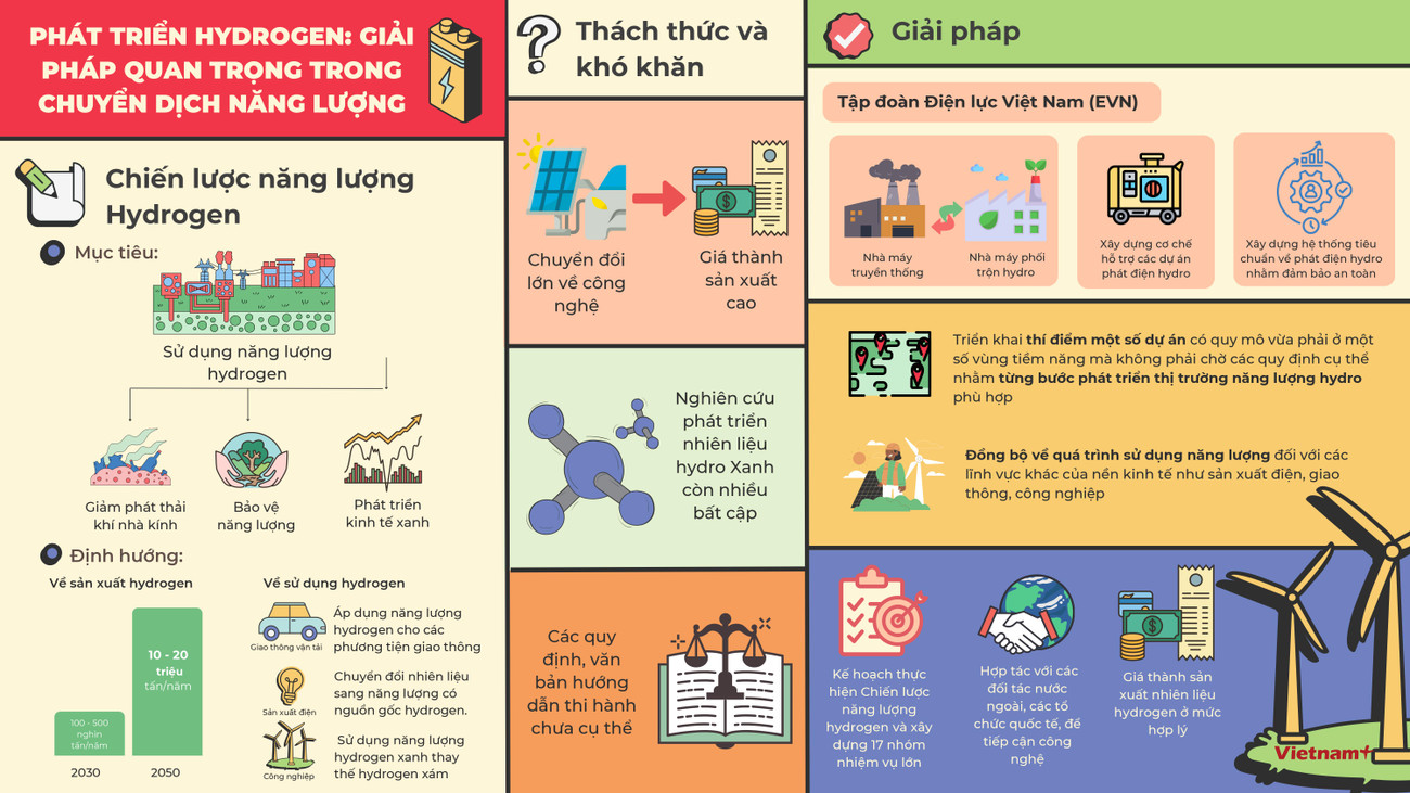 PHÁT TRIỂN HYDROGEN GIẢI PHÁP QUAN TRỌNG TRONG CHUYỂN DỊCH NĂNG LƯỢNG-hình ảnh-1.jpg