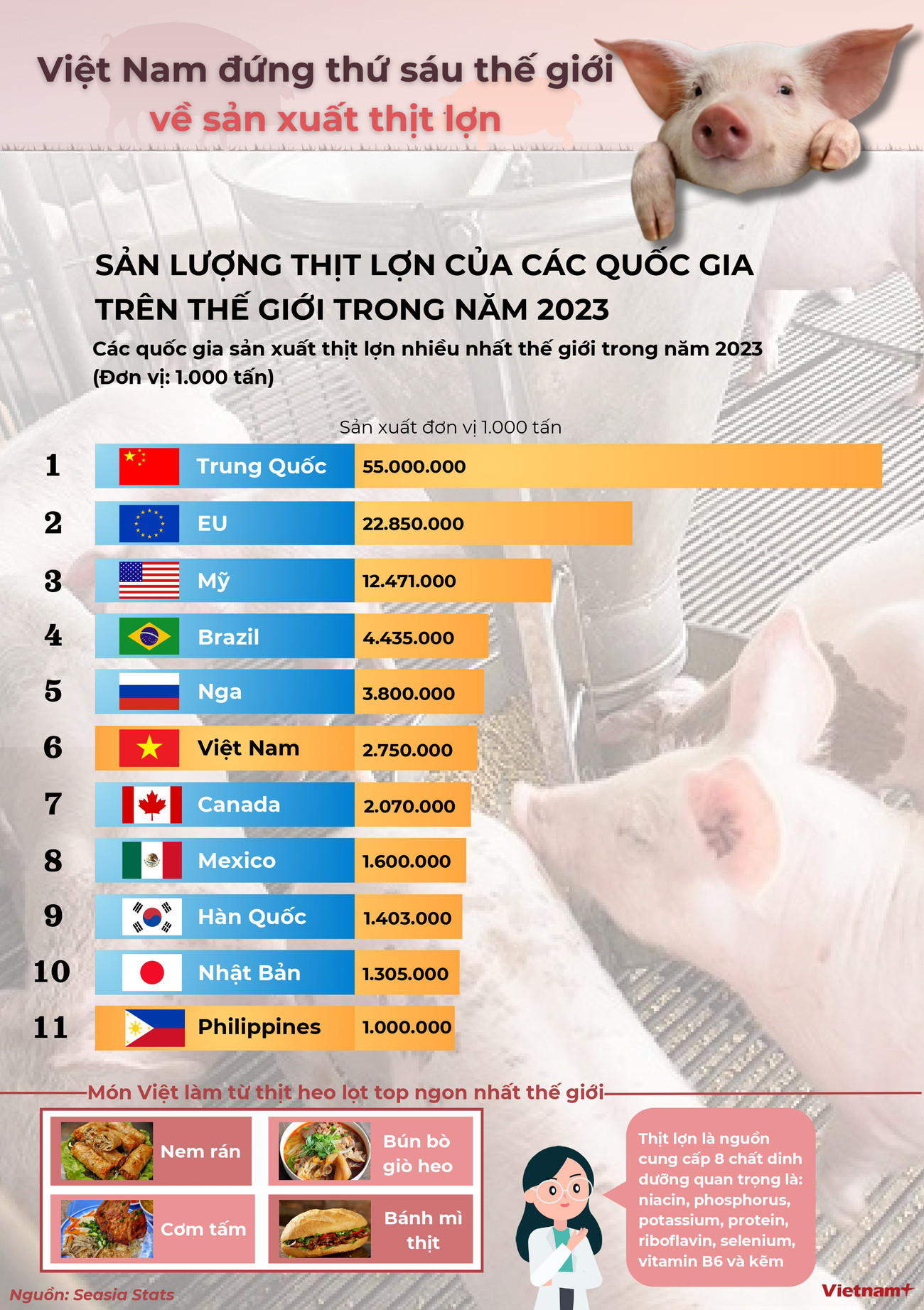 info BXH xuat khau thit lon_page-0001.jpg