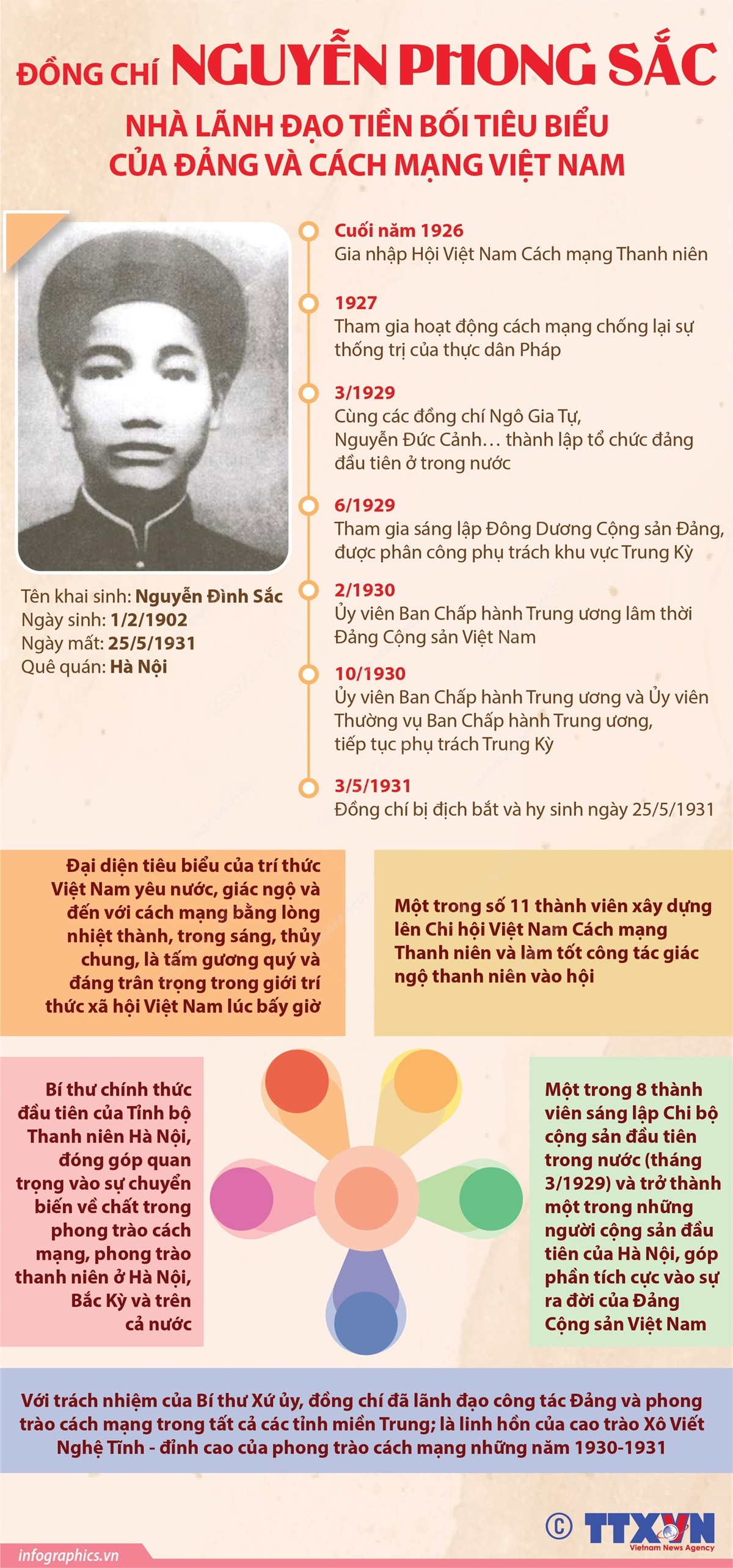 Đồng chí Nguyễn Phong Sắc - Nhà lãnh đạo tiền bối tiêu biểu của Đảng ảnh 1