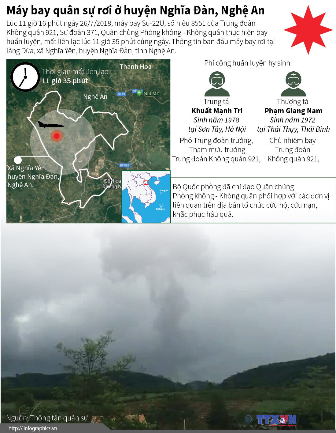 [Infographics] Toàn cảnh vụ rơi máy bay chiến đấu ở Nghệ An ảnh 1