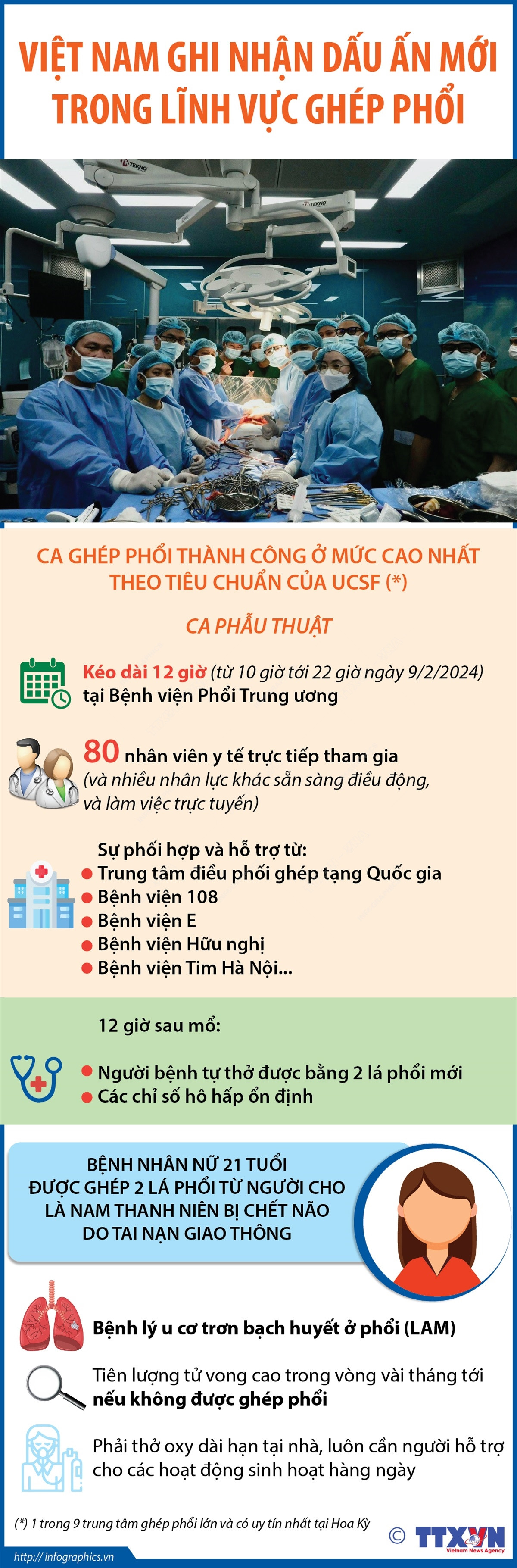 vna_potal_viet_nam_ghi_nhan_dau_an_moi_trong_linh_vuc_ghep_phoi_133045265_7228567.jpeg