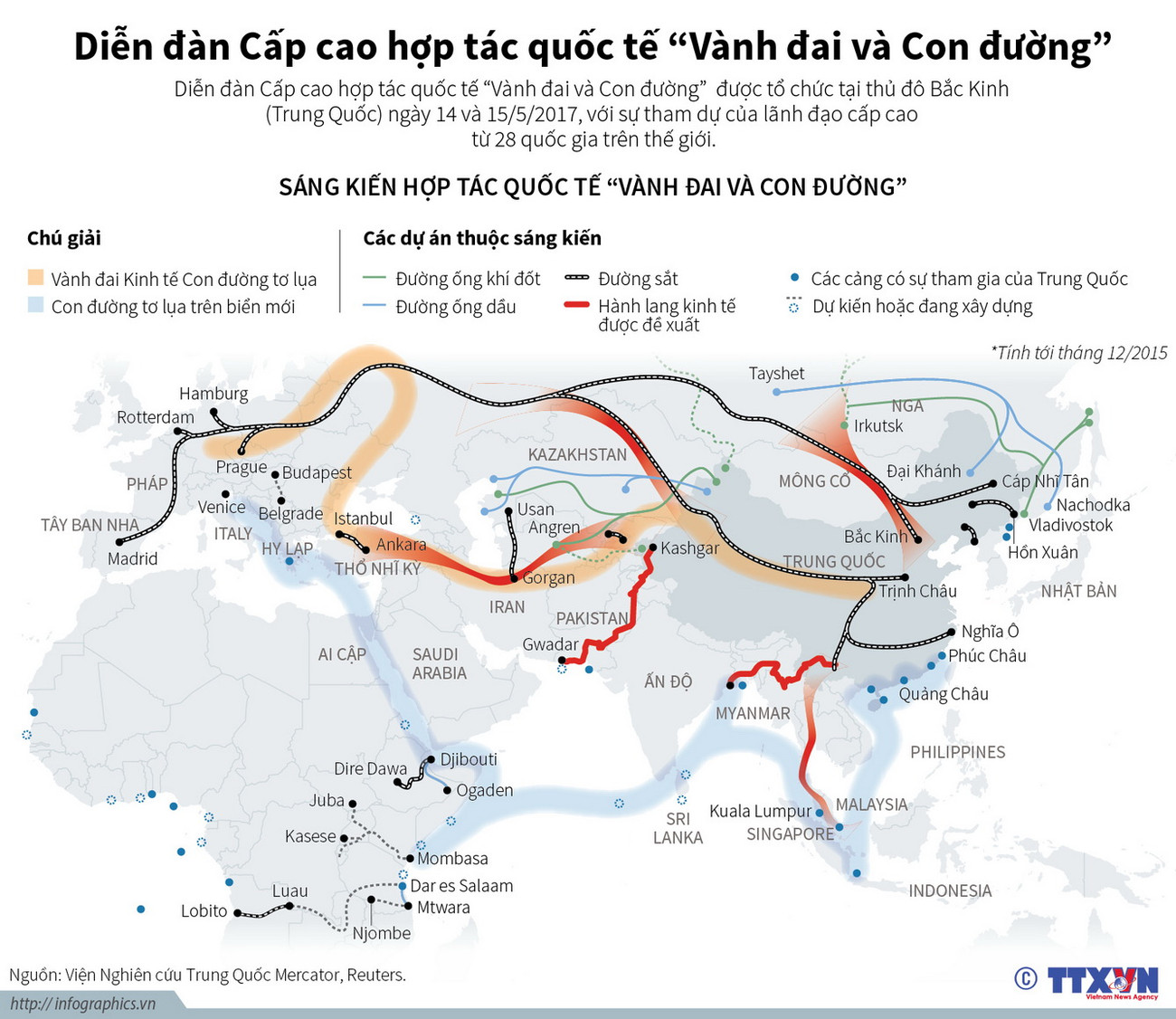 [Infographics] Diễn đàn cấp cao "Vành đai và Con đường" ở Trung Quốc ảnh 1