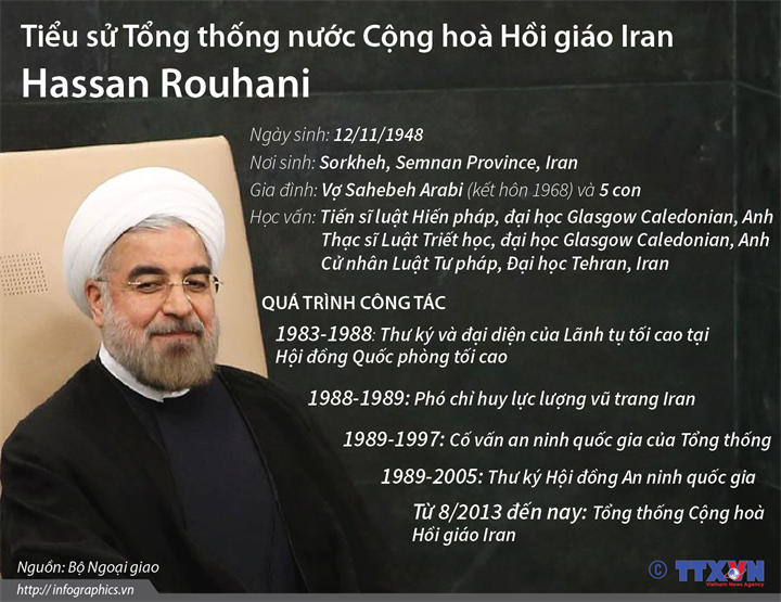 Tiểu sử Tổng thống nước Cộng hòa Hồi giáo Iran Hassan Rouhani ảnh 1