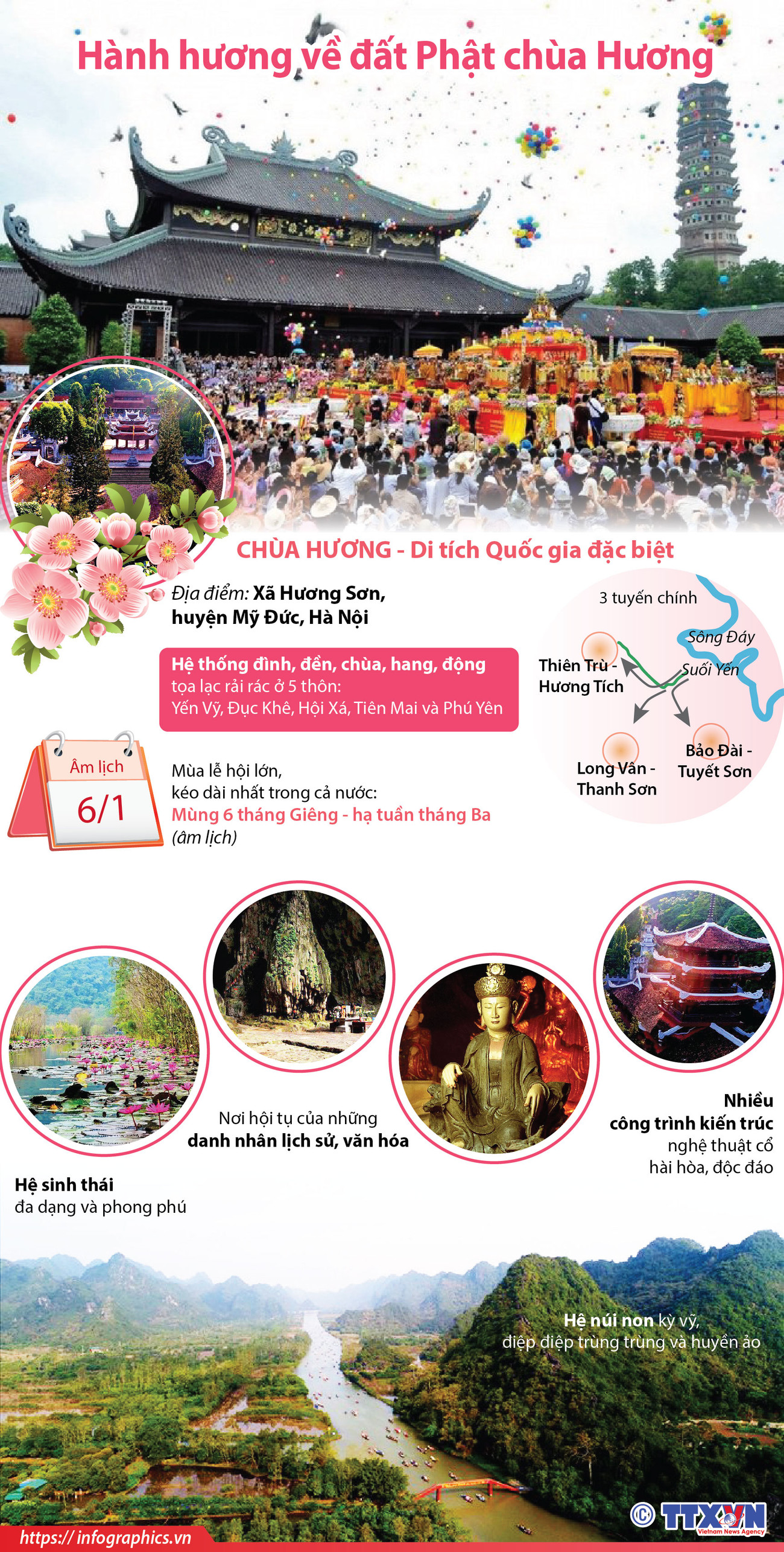 [Infographics] Hành hương về đất Phật chùa Hương ảnh 1