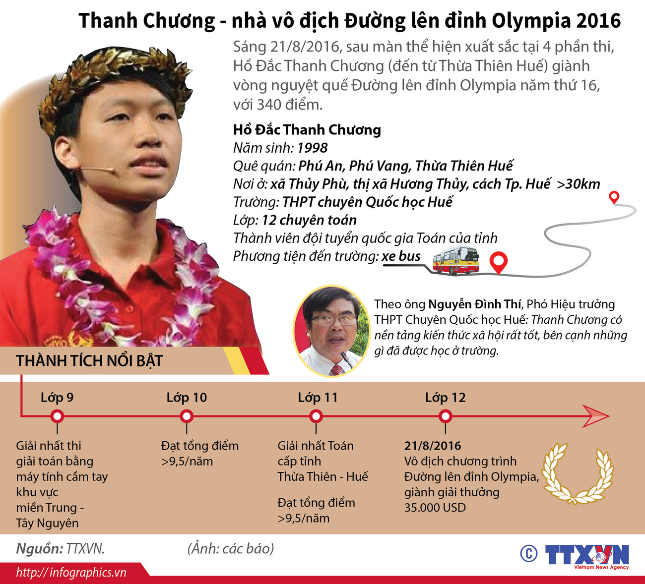 [Infographics] Thanh Chương vô địch Đường lên đỉnh Olympia 2016 ảnh 1