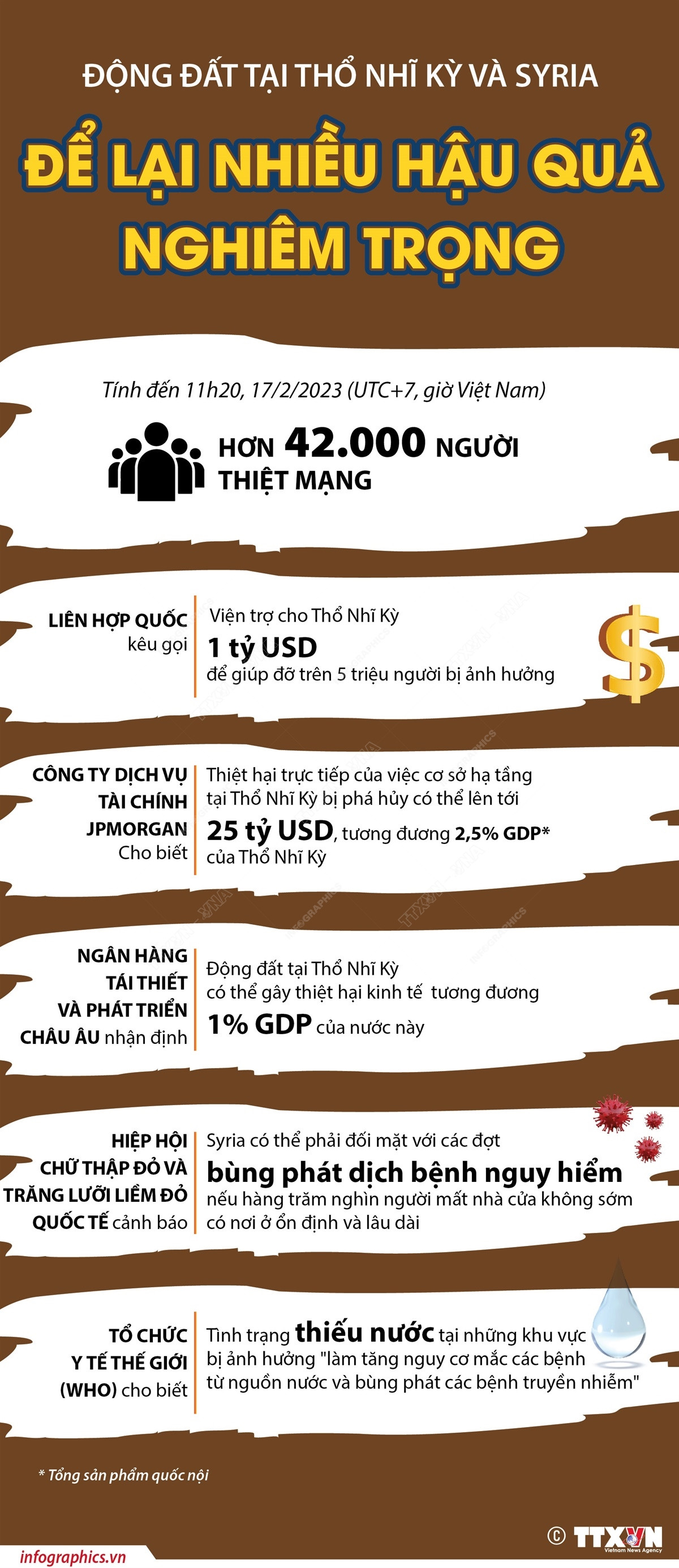 Động đất tại Thổ Nhĩ Kỳ và Syria để lại nhiều hậu quả nghiêm trọng ảnh 1