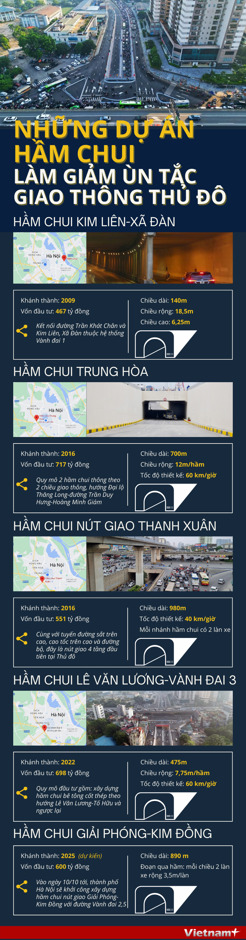 Những dự án hầm chui làm giảm ùn tắc giao thông tại Thủ đô Hà Nội ảnh 1