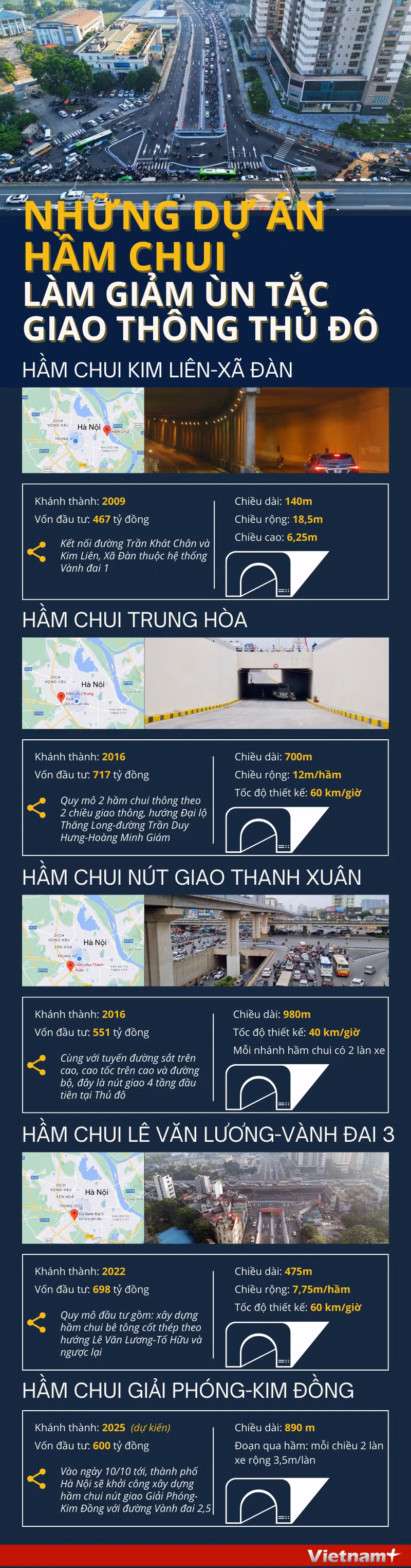 Những dự án hầm chui làm giảm ùn tắc giao thông tại Thủ đô Hà Nội ảnh 1