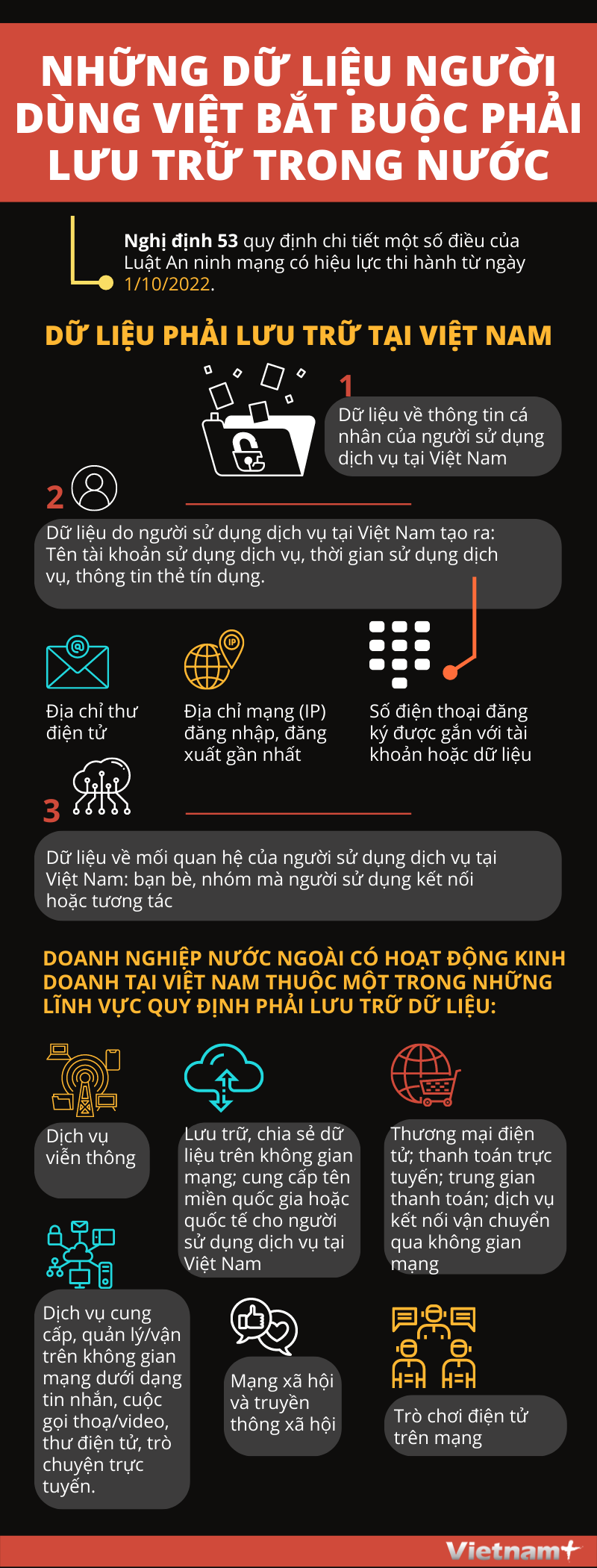 Luật An ninh mạng: Các dữ liệu người dùng Việt phải lưu trữ trong nước ảnh 1