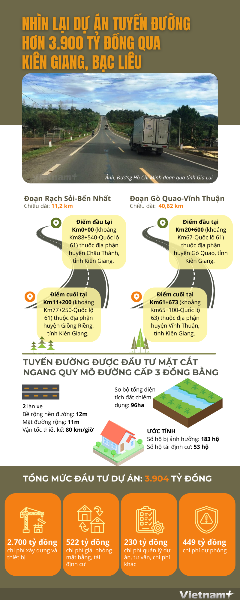 Nhìn lại dự án tuyến đường hơn 3.900 tỷ đồng qua Kiên Giang, Bạc Liêu ảnh 1