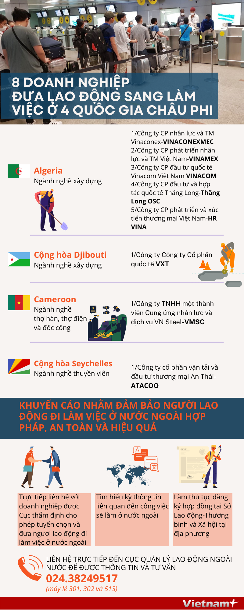 8 doanh nghiệp đưa lao động sang làm việc ở 4 quốc gia châu Phi ảnh 1