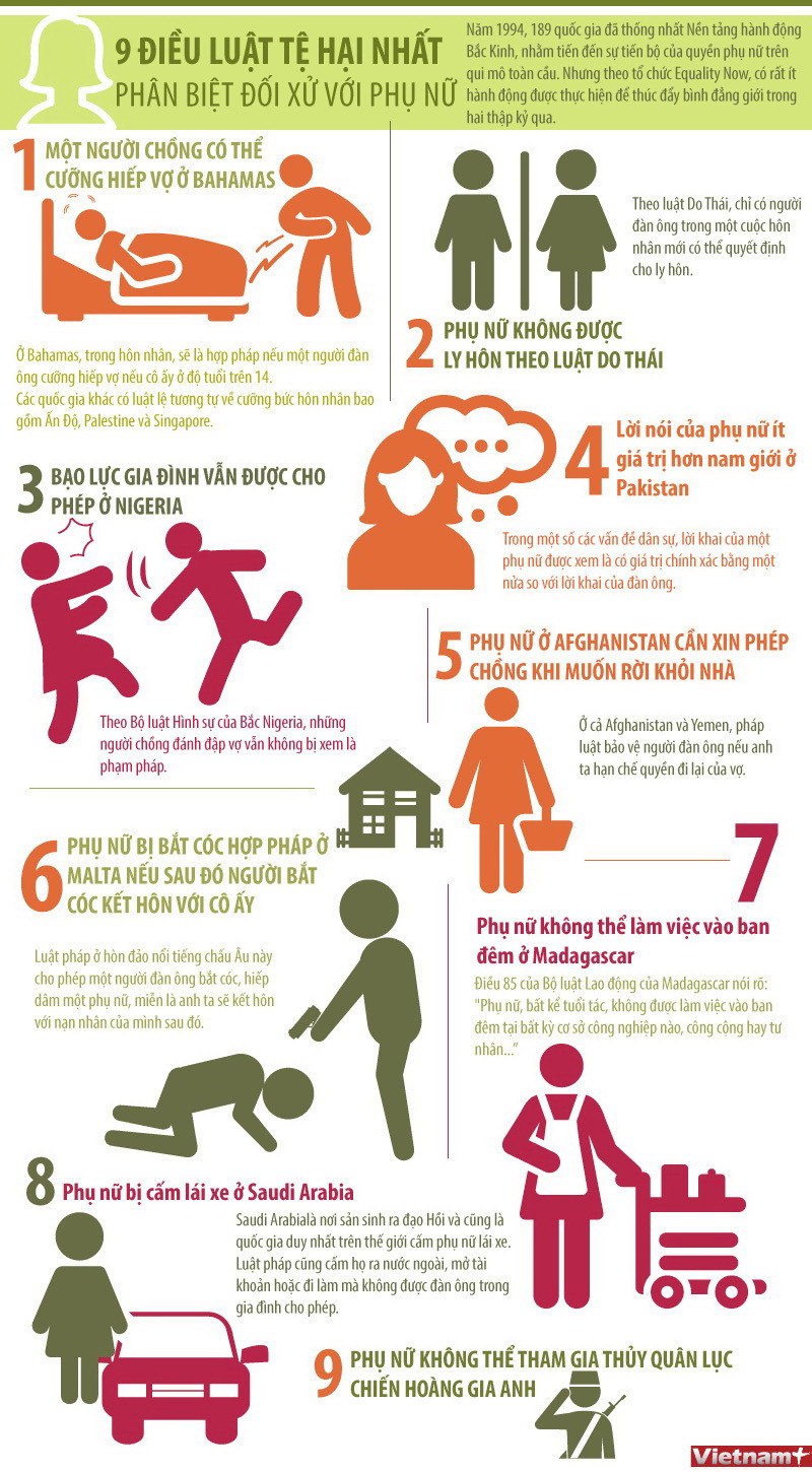 [Infographics] 9 điều luật tệ hại nhất phân biệt đối xử với phụ nữ ảnh 1