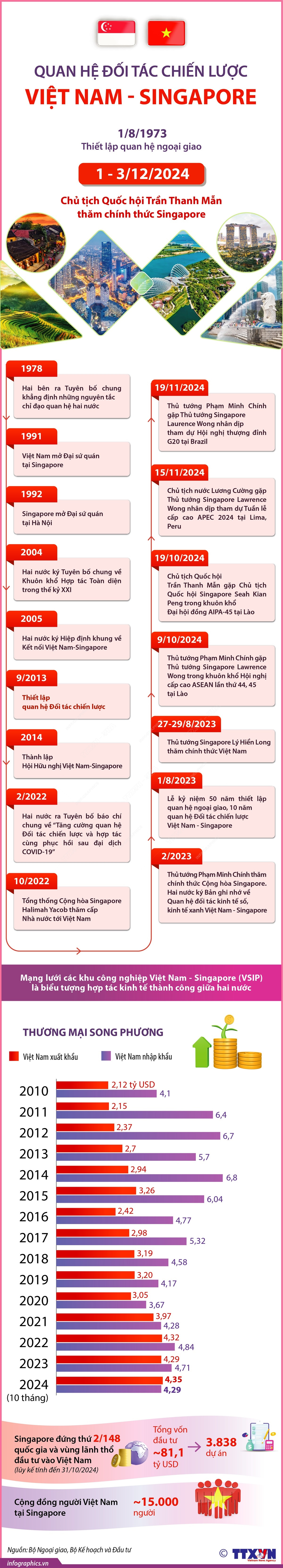 0112 Viet Nam Singapore 1.jpeg