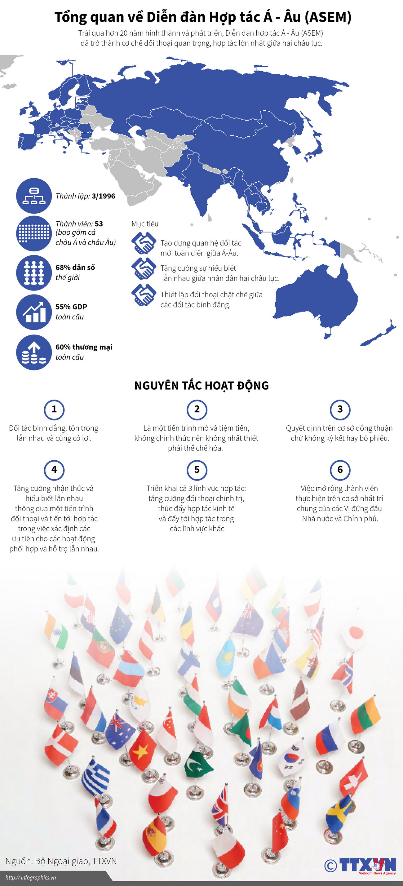 [Infographics] Tổng quan về Diễn đàn Hợp tác Á-Âu (ASEM) ảnh 1