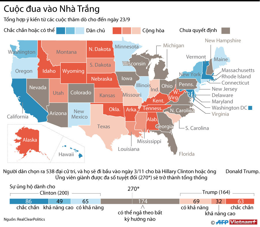 [Infographics] Diễn biến mới nhất về cuộc đua vào Nhà Trắng ảnh 1
