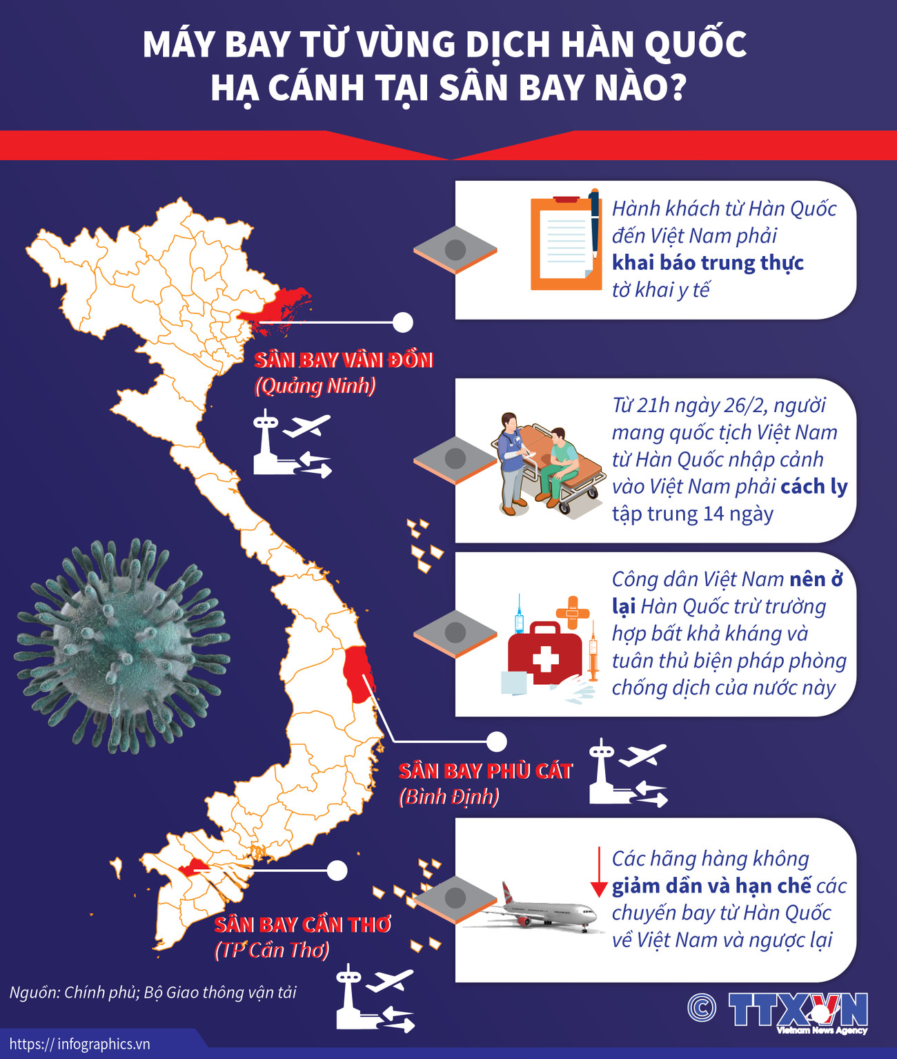 [Infographics] Máy bay từ vùng dịch Hàn Quốc hạ cánh tại sân bay nào? ảnh 1