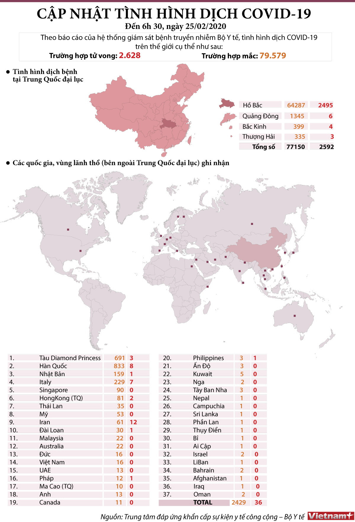 [Infographics] Cập nhật tình hình dịch COVID-19 trên toàn thế giới ảnh 1