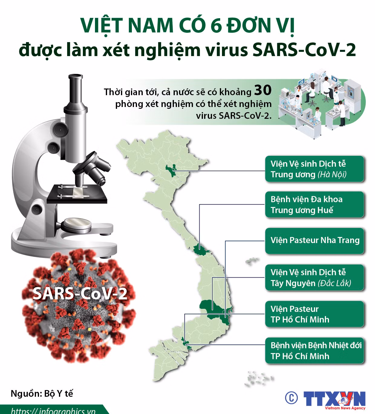 [Infographics] 6 đơn vị được làm xét nghiệm virus SARS-CoV-2 ảnh 1