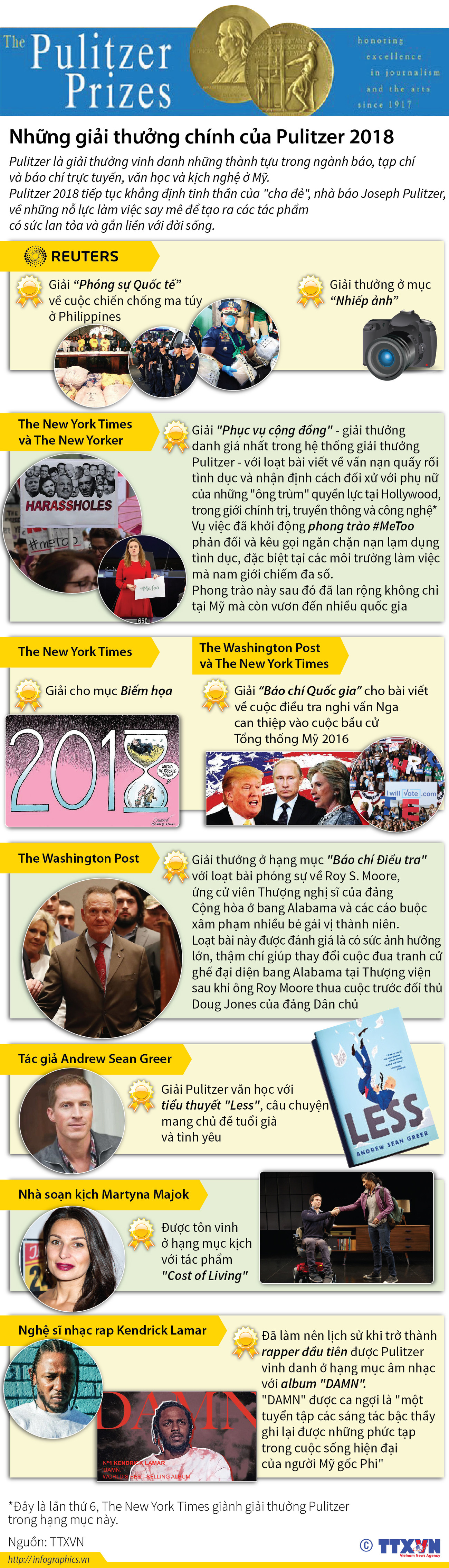 [Infographics] Những giải thưởng chính của Pulitzer năm 2018 ảnh 1