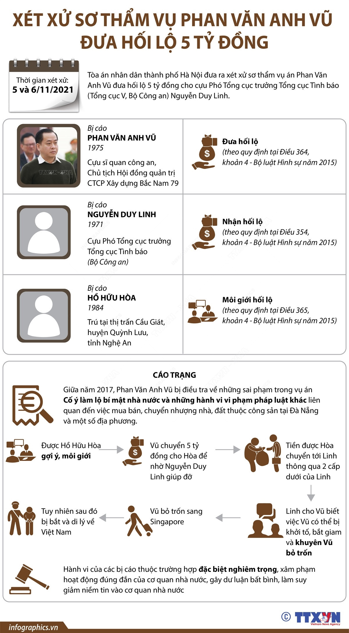 [Infographics] Xét xử sơ thẩm vụ Phan Văn Anh Vũ đưa hối lộ 5 tỷ đồng ảnh 1