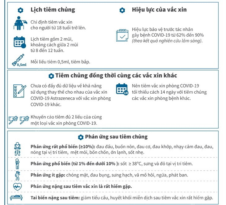 [Infographics] Thông tin cần biết về vaccine COVID-19 AstraZeneca ảnh 2