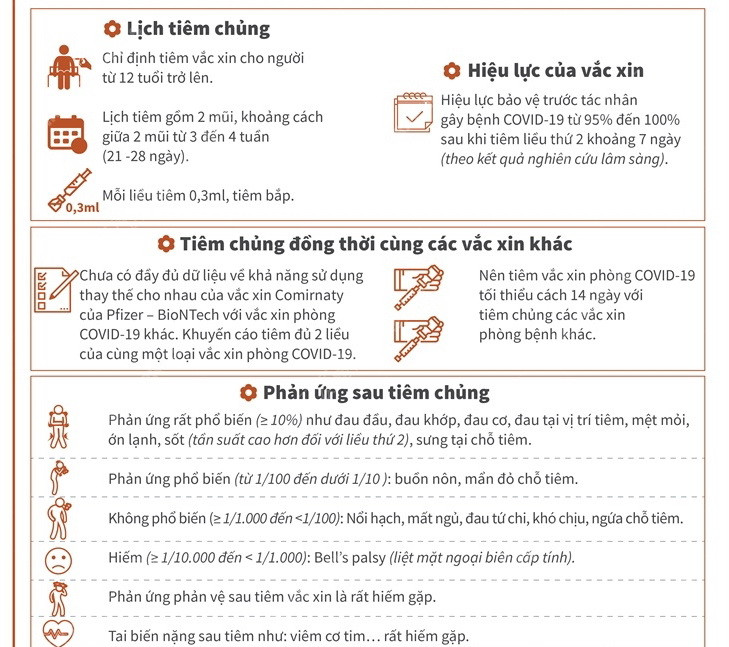 Thông tin cần biết vaccine Comirnaty của Pfizer-BioNTech ảnh 2