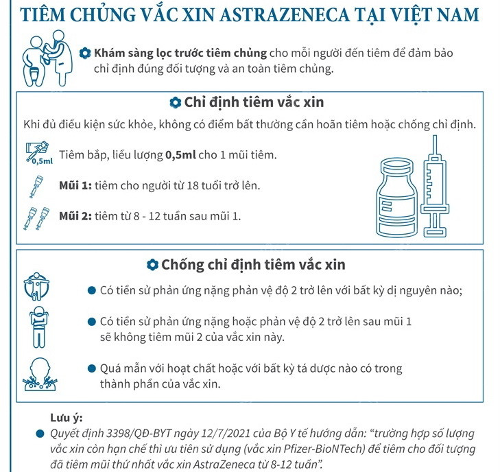 [Infographics] Thông tin cần biết về vaccine COVID-19 AstraZeneca ảnh 4