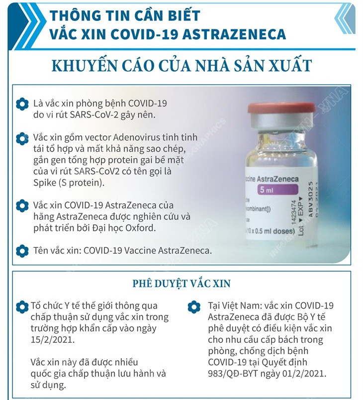 [Infographics] Thông tin cần biết về vaccine COVID-19 AstraZeneca ảnh 1