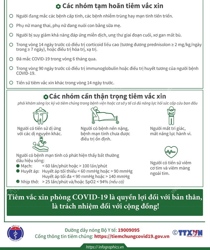 [Infographics] Thông tin cần biết về vaccine COVID-19 Moderna ảnh 6
