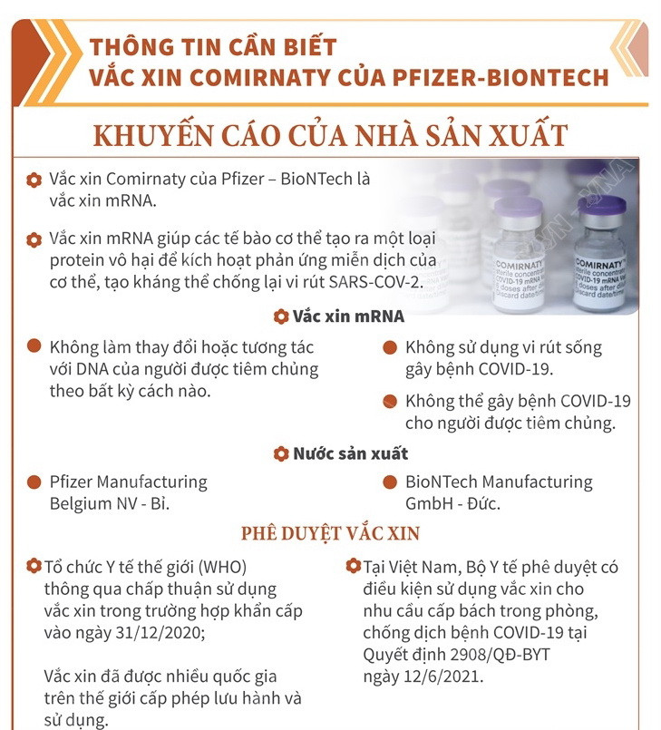 Thông tin cần biết vaccine Comirnaty của Pfizer-BioNTech ảnh 1