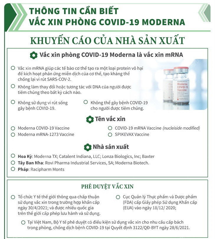 [Infographics] Thông tin cần biết về vaccine COVID-19 Moderna ảnh 1