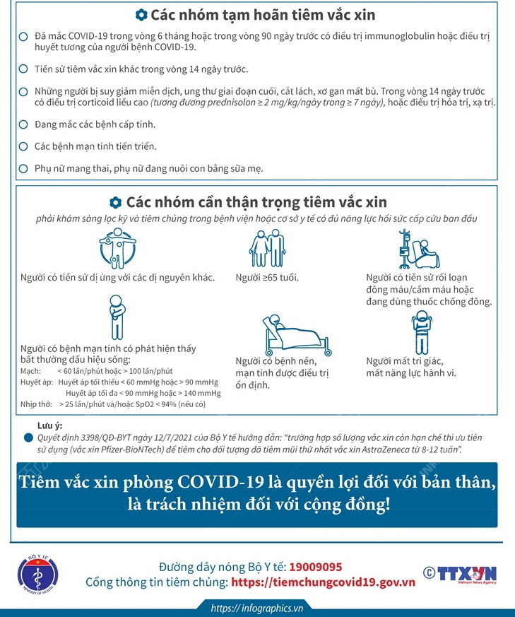 [Infographics] Thông tin cần biết về vaccine COVID-19 AstraZeneca ảnh 5