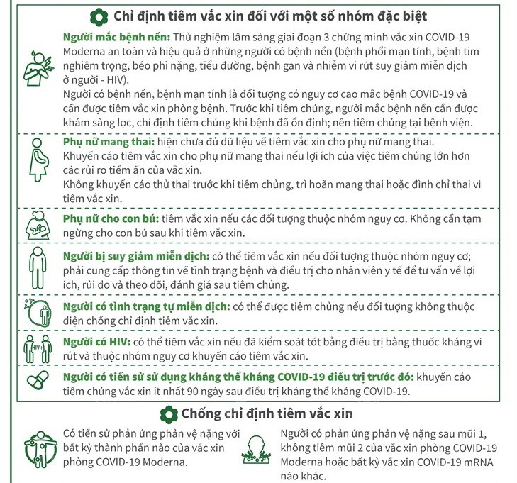 [Infographics] Thông tin cần biết về vaccine COVID-19 Moderna ảnh 3