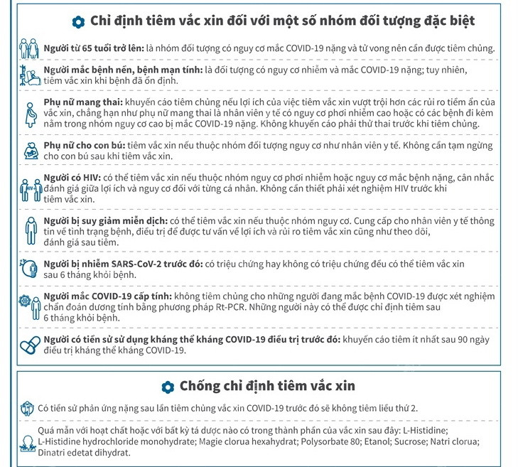 [Infographics] Thông tin cần biết về vaccine COVID-19 AstraZeneca ảnh 3
