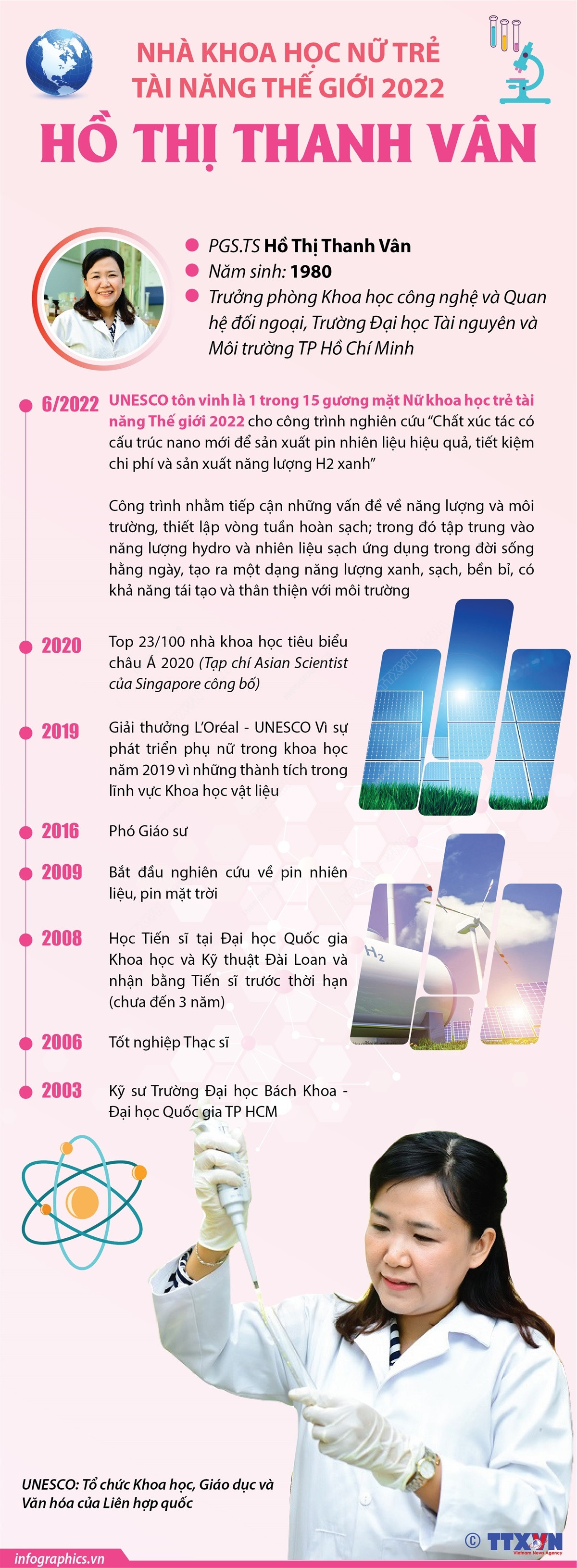 Hồ Thị Thanh Vân-Nhà khoa học nữ trẻ tài năng thế giới 2022 ảnh 1