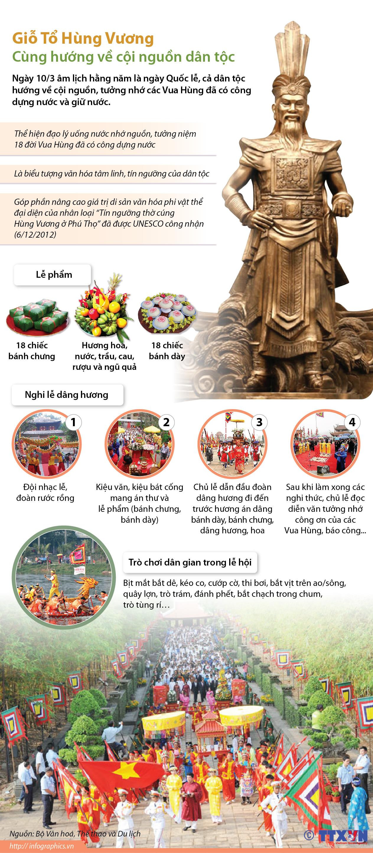 Giỗ Tổ Hùng Vương: Cùng hướng về cội nguồn dân tộc ảnh 1