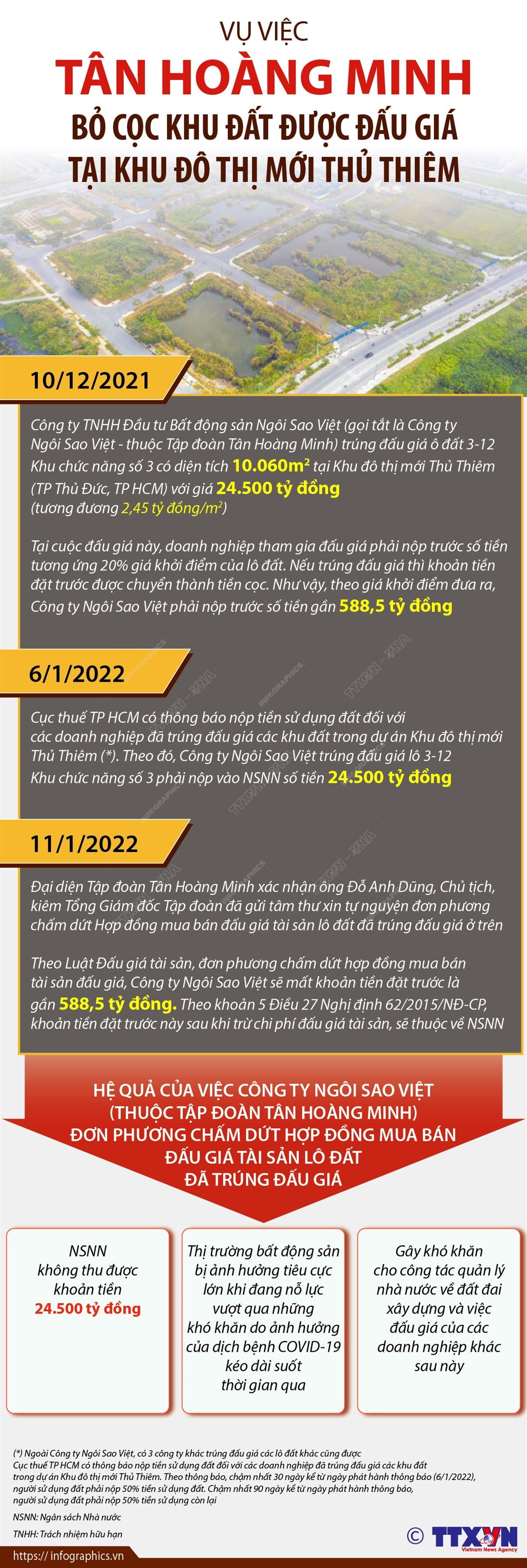 [Infographics] Toàn cảnh vụ Tân Hoàng Minh 'bỏ cọc' tại Thủ Thiêm ảnh 1